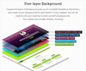 Emerald - CV - Ultra-Customizable WordPress Resume Theme ...
