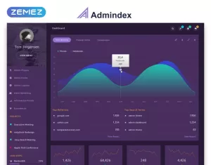 Admindex - Modern Dashboard Admin Template - TemplateMonster